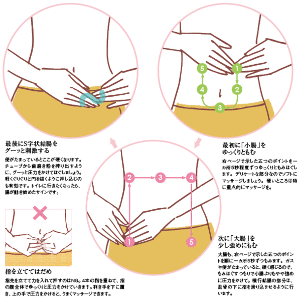 １日１分 話題の 腸もみ でヤセ体質と美肌を手に入れよう