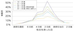 ninshin16